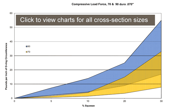 Compression Load by CS